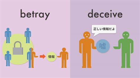 BETRAY .
